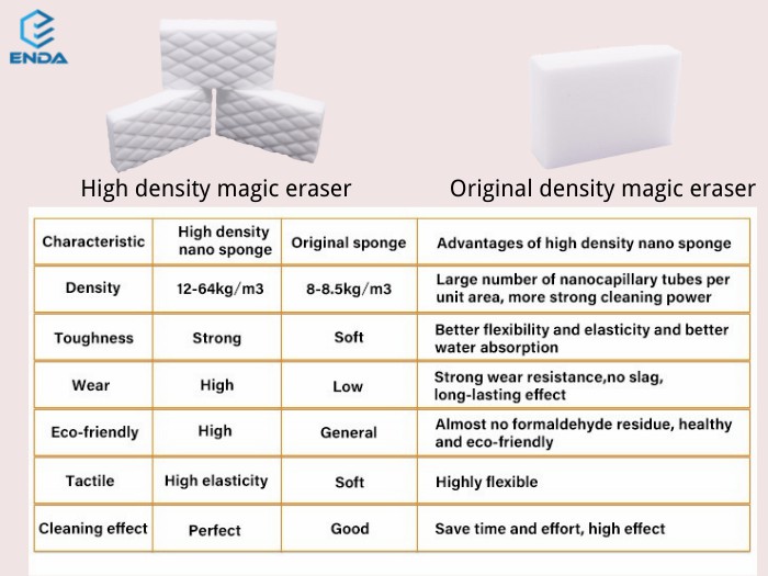 magic eraser sponge