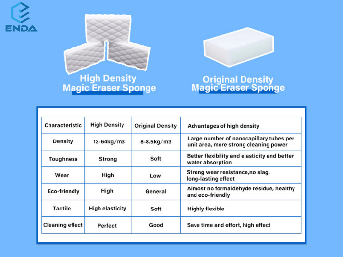 high density magic eraser sponge