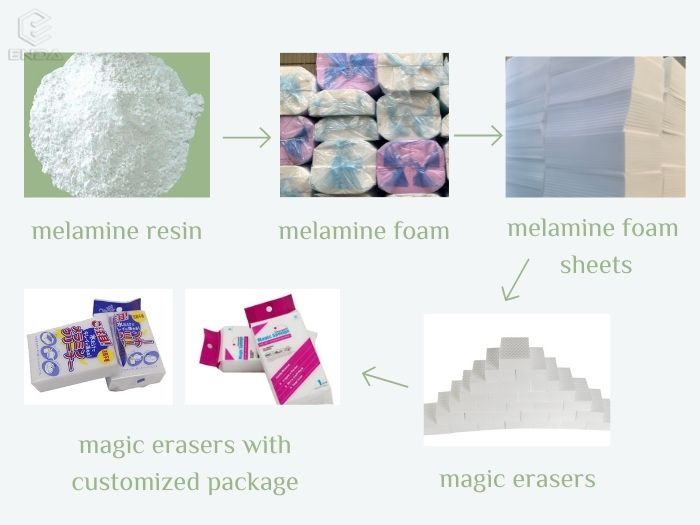 magic eraser melamine foam