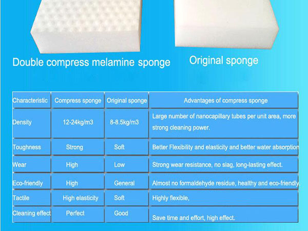 compressed melamine foam vs ordinary melamine foam