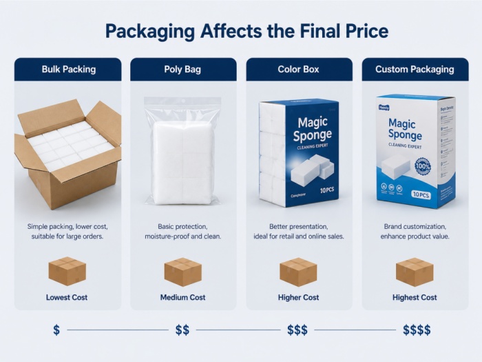 wholesale magic sponge quotation